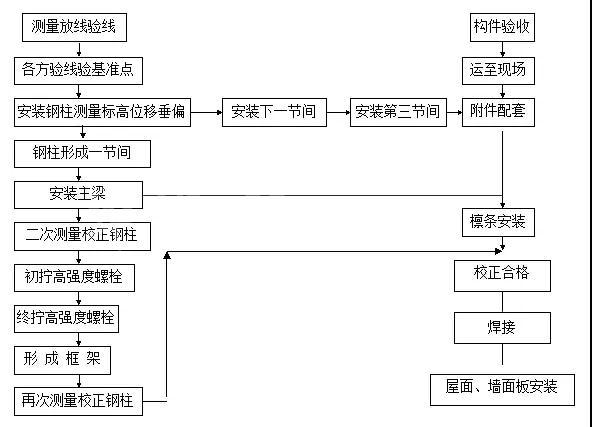 山東華中重鋼有限公司