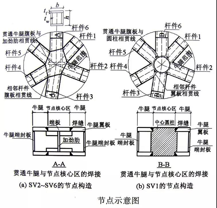 山東華中重鋼有限公司