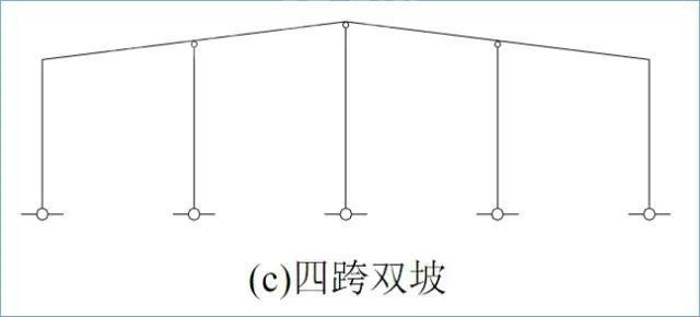 門式剛架結(jié)構(gòu)的特點(diǎn)、適用范圍及常用形式