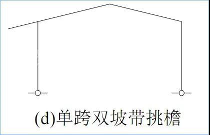 門式剛架結(jié)構(gòu)的特點(diǎn)、適用范圍及常用形式