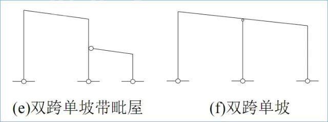 門式剛架結(jié)構(gòu)的特點(diǎn)、適用范圍及常用形式